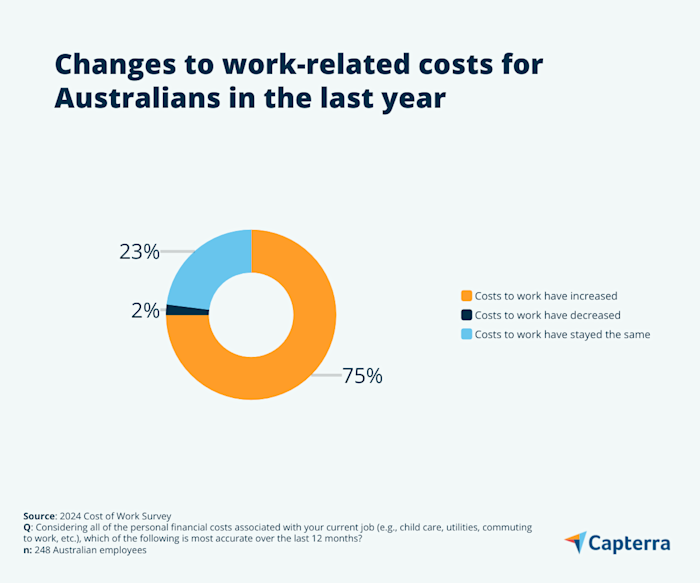 How to support employees during the cost of living crisis