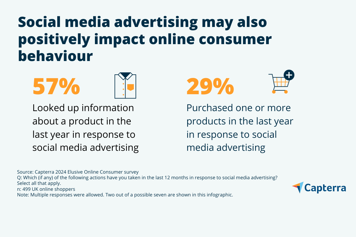 Positive impacts of social media advertising on online consumer behaviour- UK- Capterra- Infogaphic 2 Positive impacts of social media advertising on online consumer behaviour