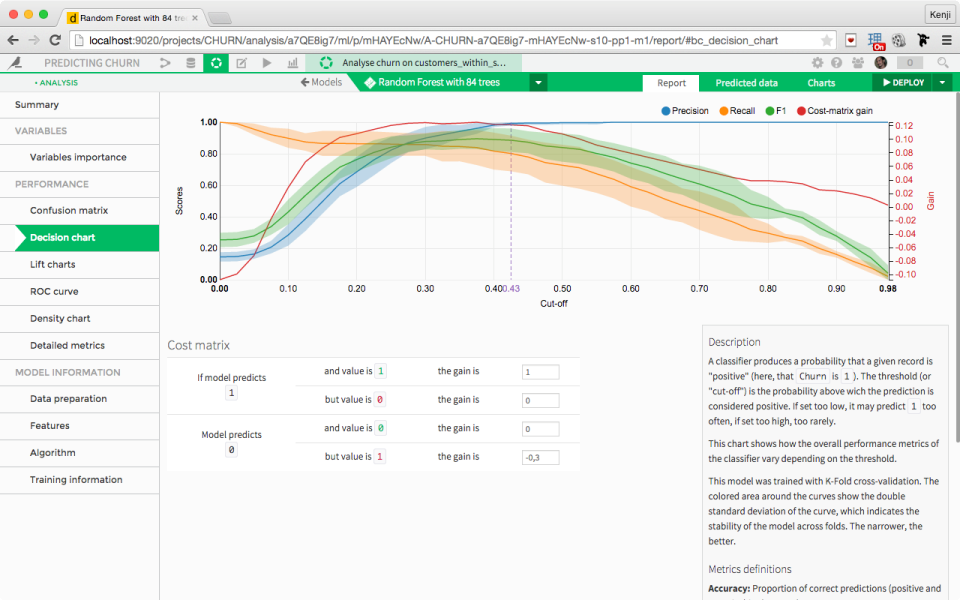 Analysetool - Prädiktive Analyse
