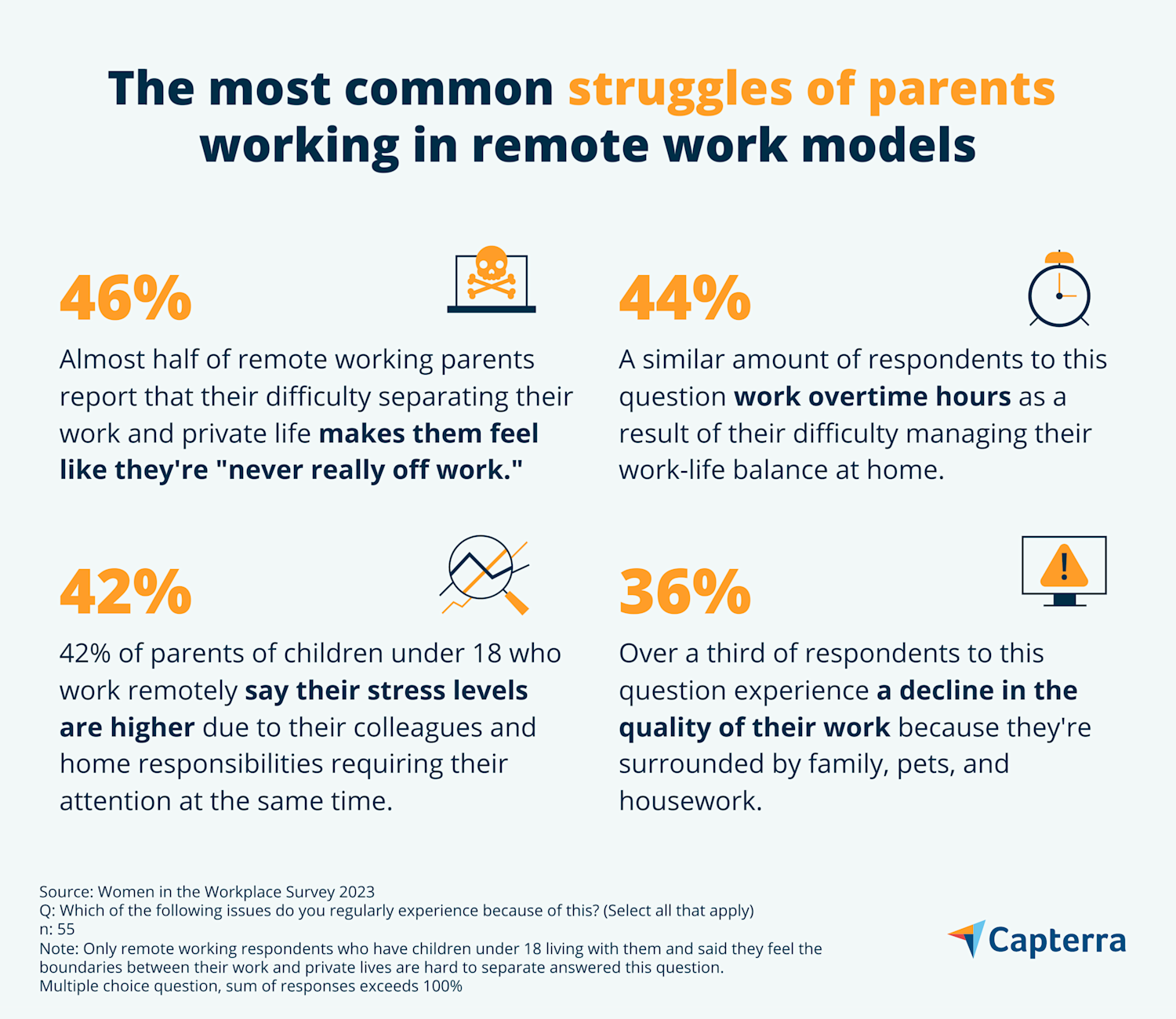 Balancing work and family Are women and men equally supported?