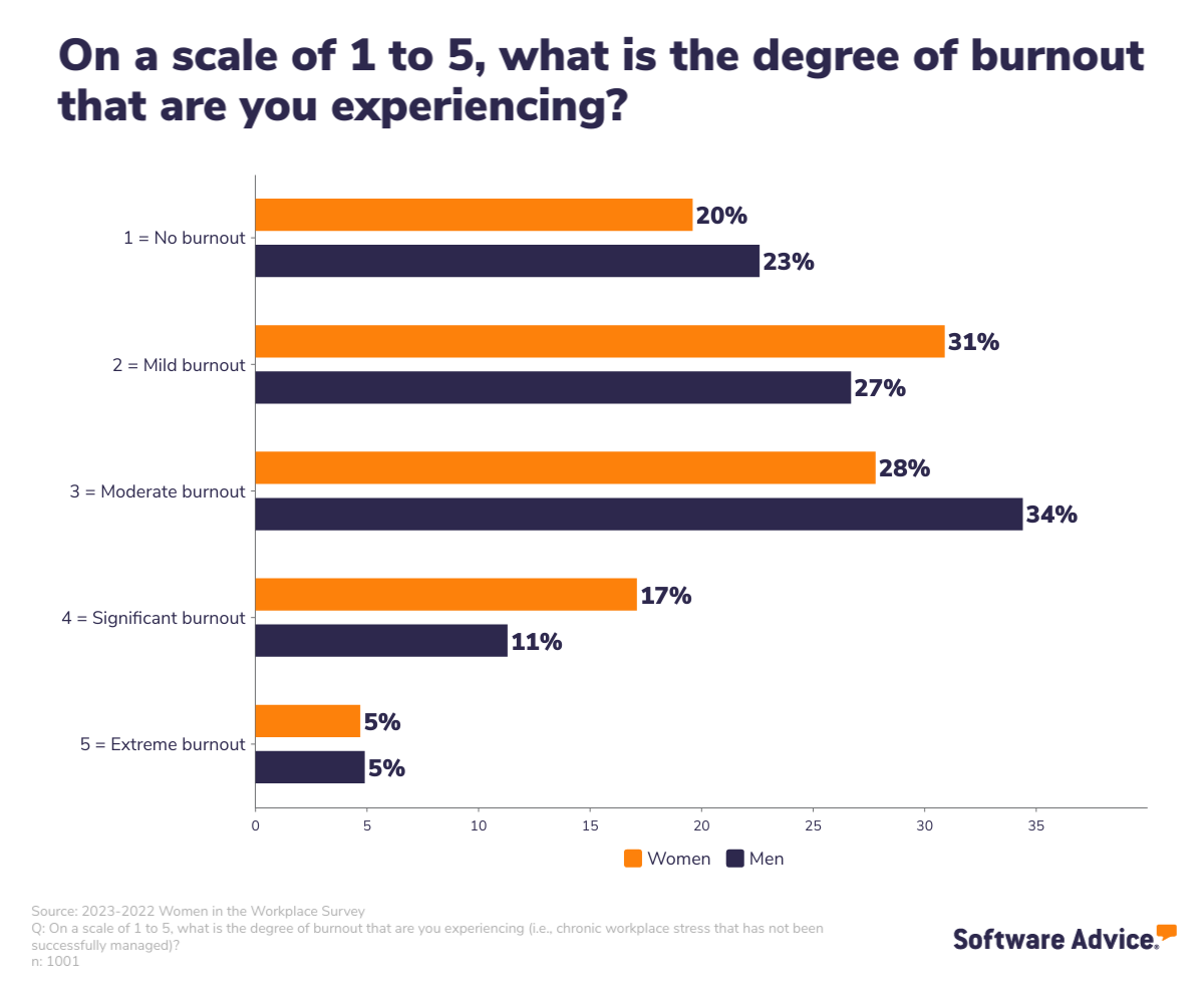 Is the UK workforce able to maintain work-life balance?