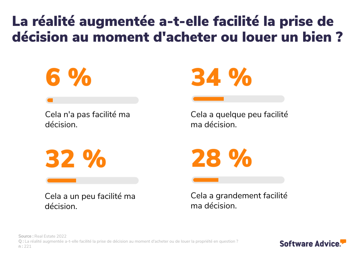 Réalité augmentée dans l’immobilier