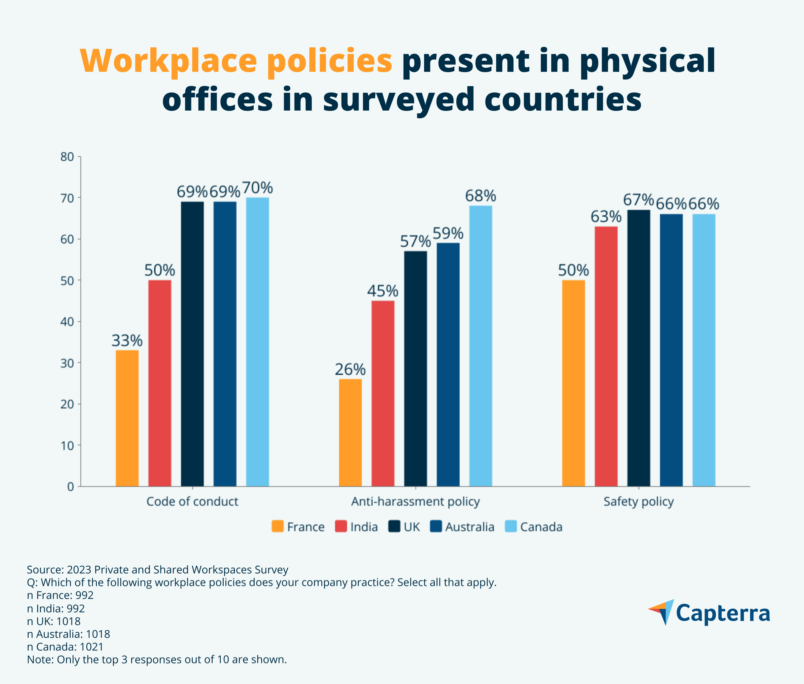 workplace policies in Canada and around the world