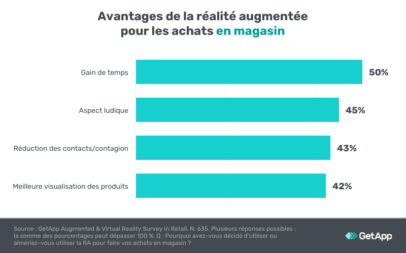 avantages-realite-augmentee-magasin réalité augmentée retail