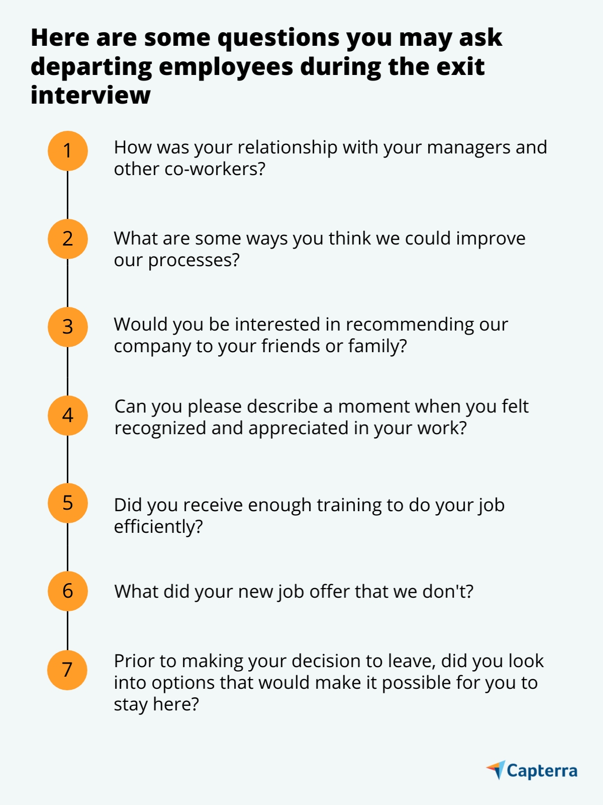 15 Exit Interview Questions Suggested by Experts