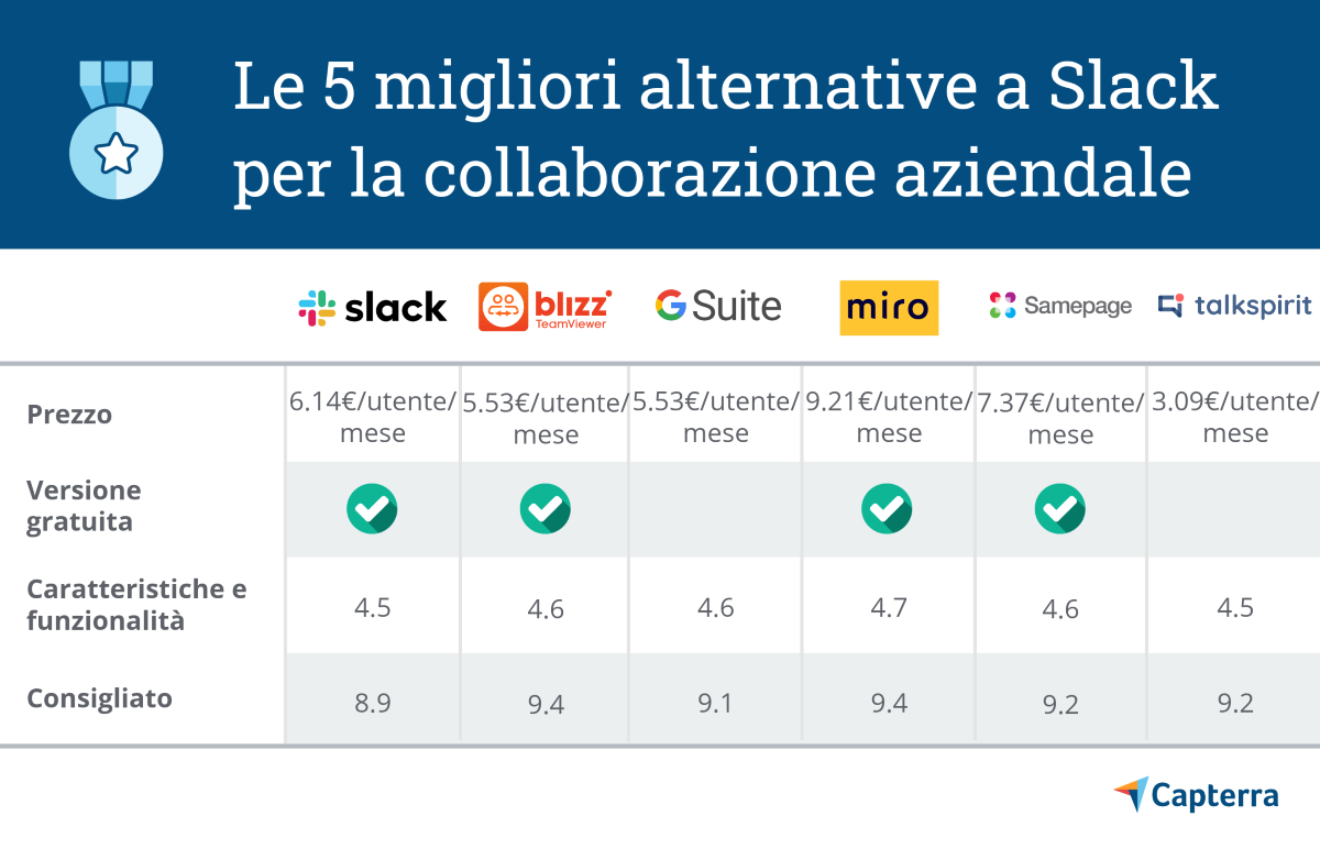 5-alternative-a-Slack-1 5 alternative a Slack