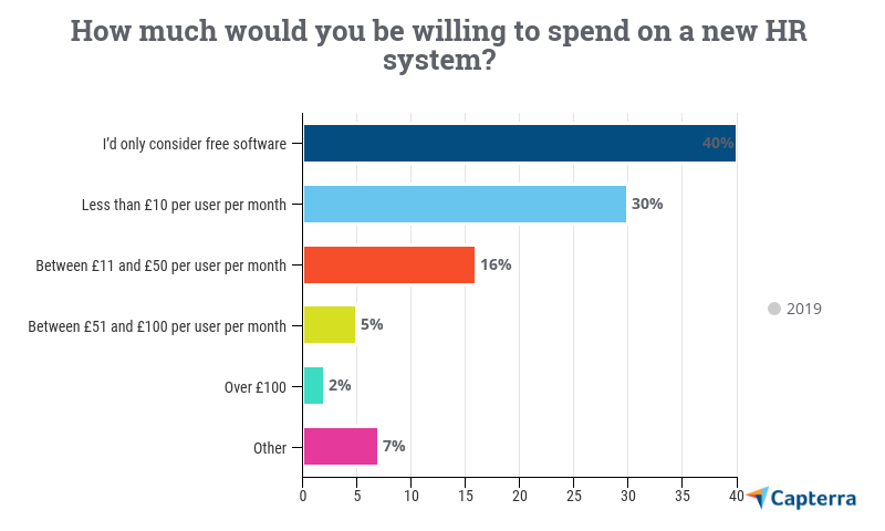 hr software for small businesses uk
