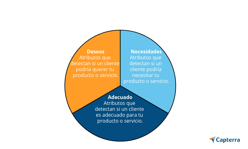 Atributos para definir target