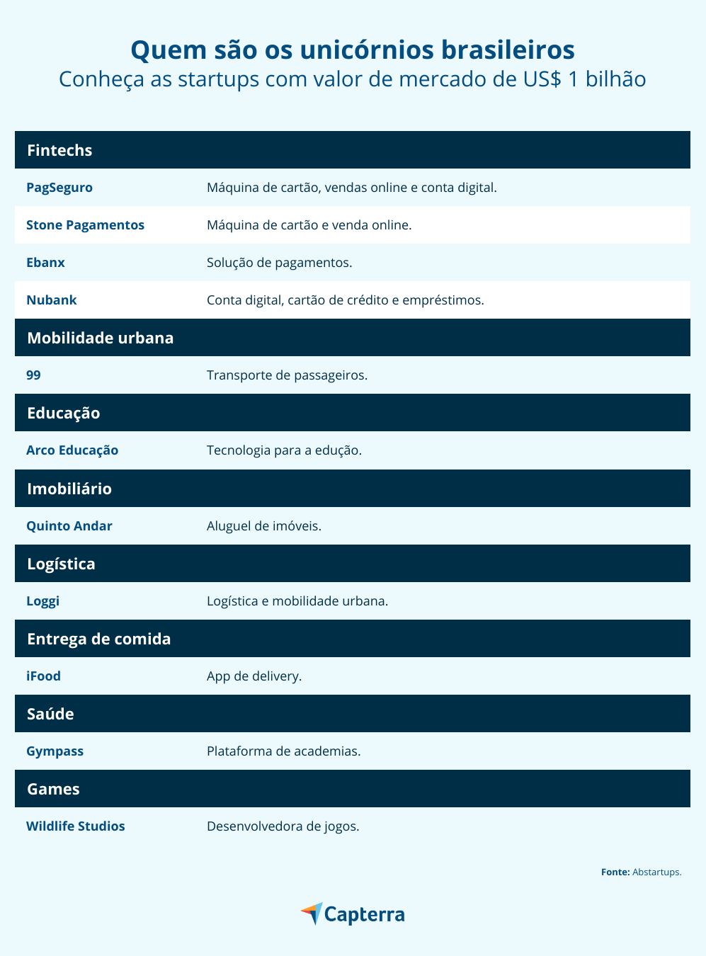 fintechs brasileiras