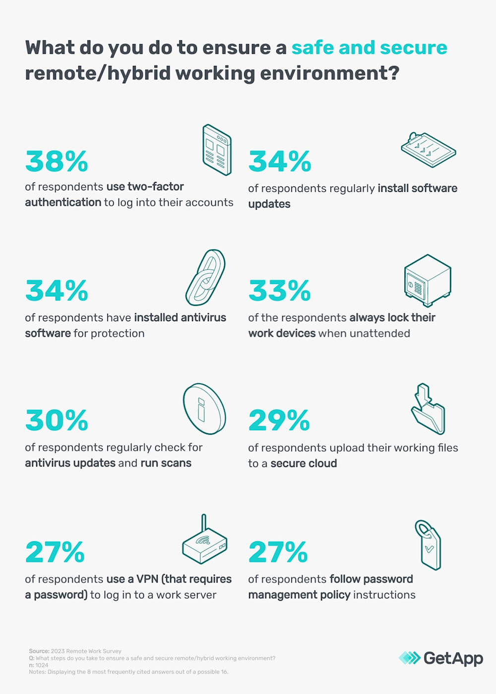Remote work: A study on the security of remote and hybrid employees in ...