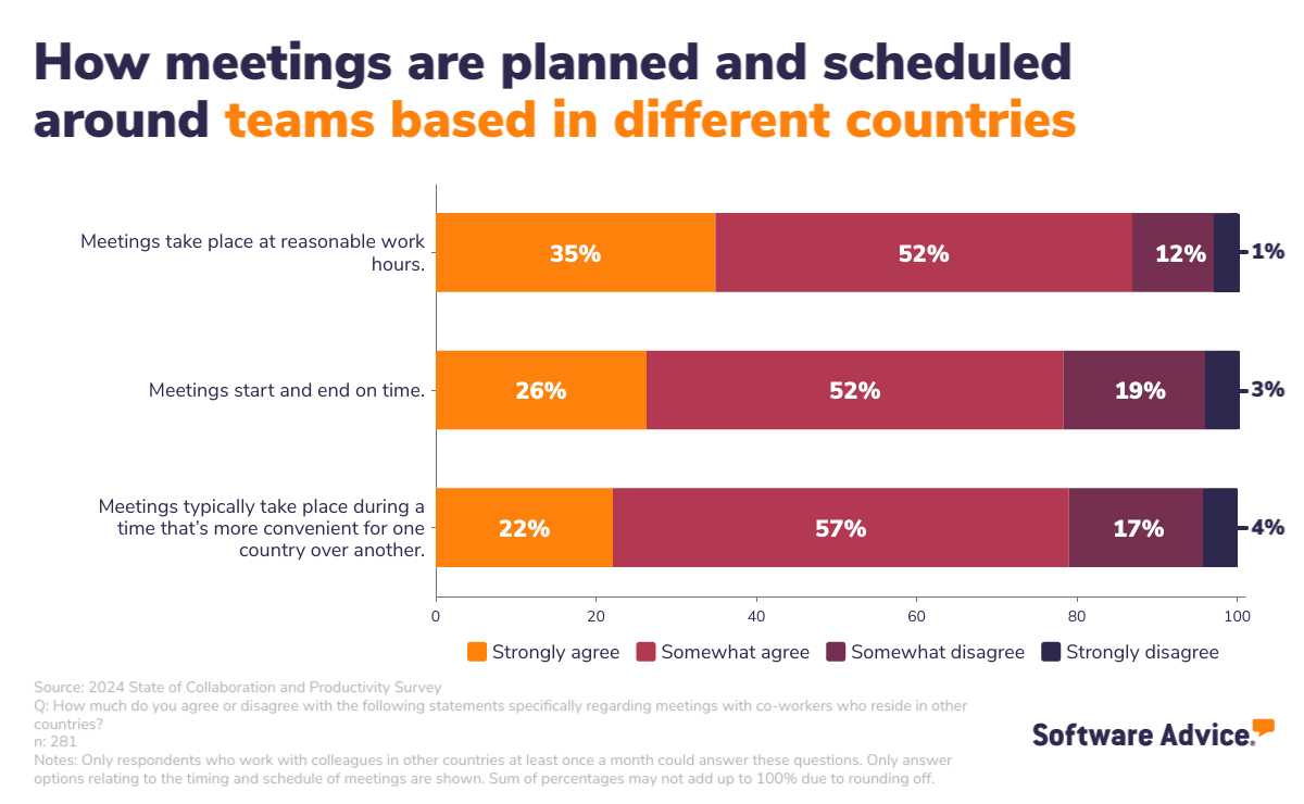 Planning-management-overseas-meetings-UK-Software-Advice-INFOGRAPHIC-6 Meeting planning and management in overseas companies