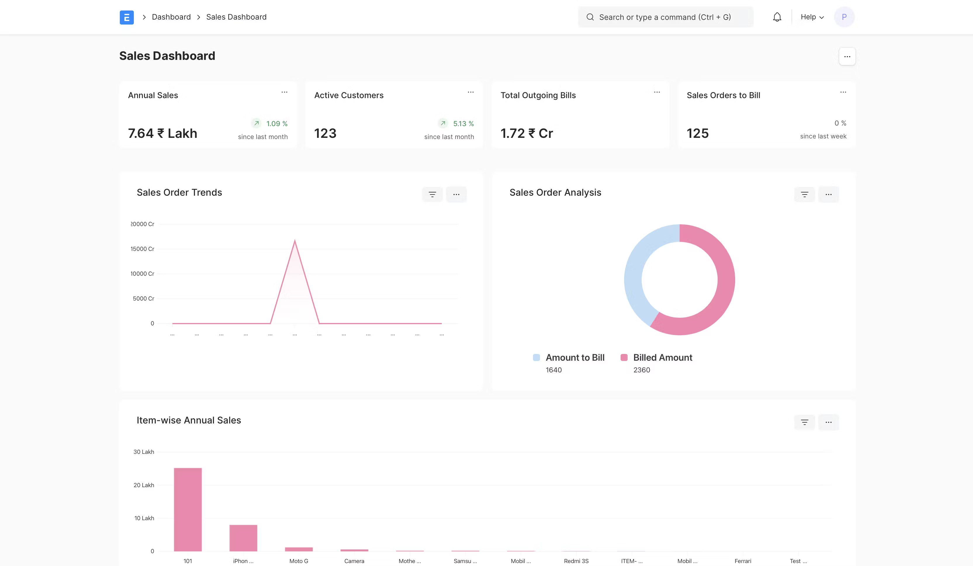 Vista della dashboard di contabilità di ERPNext