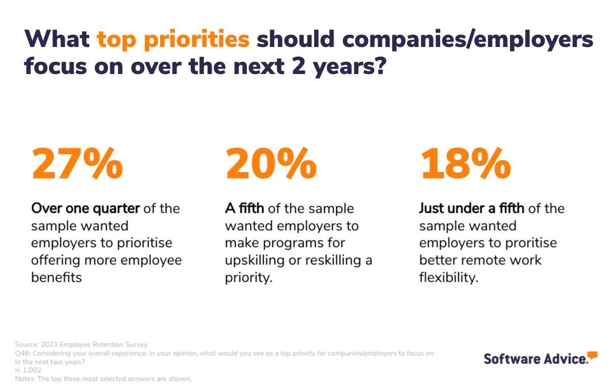Infographic showing the three most important priorities for employers to focus on over the next two years