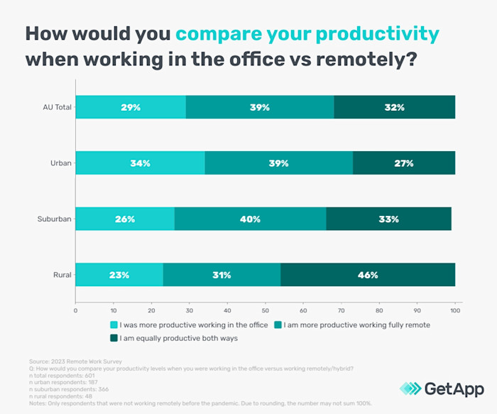 remote-work-insights-for-smes-from-regional-research
