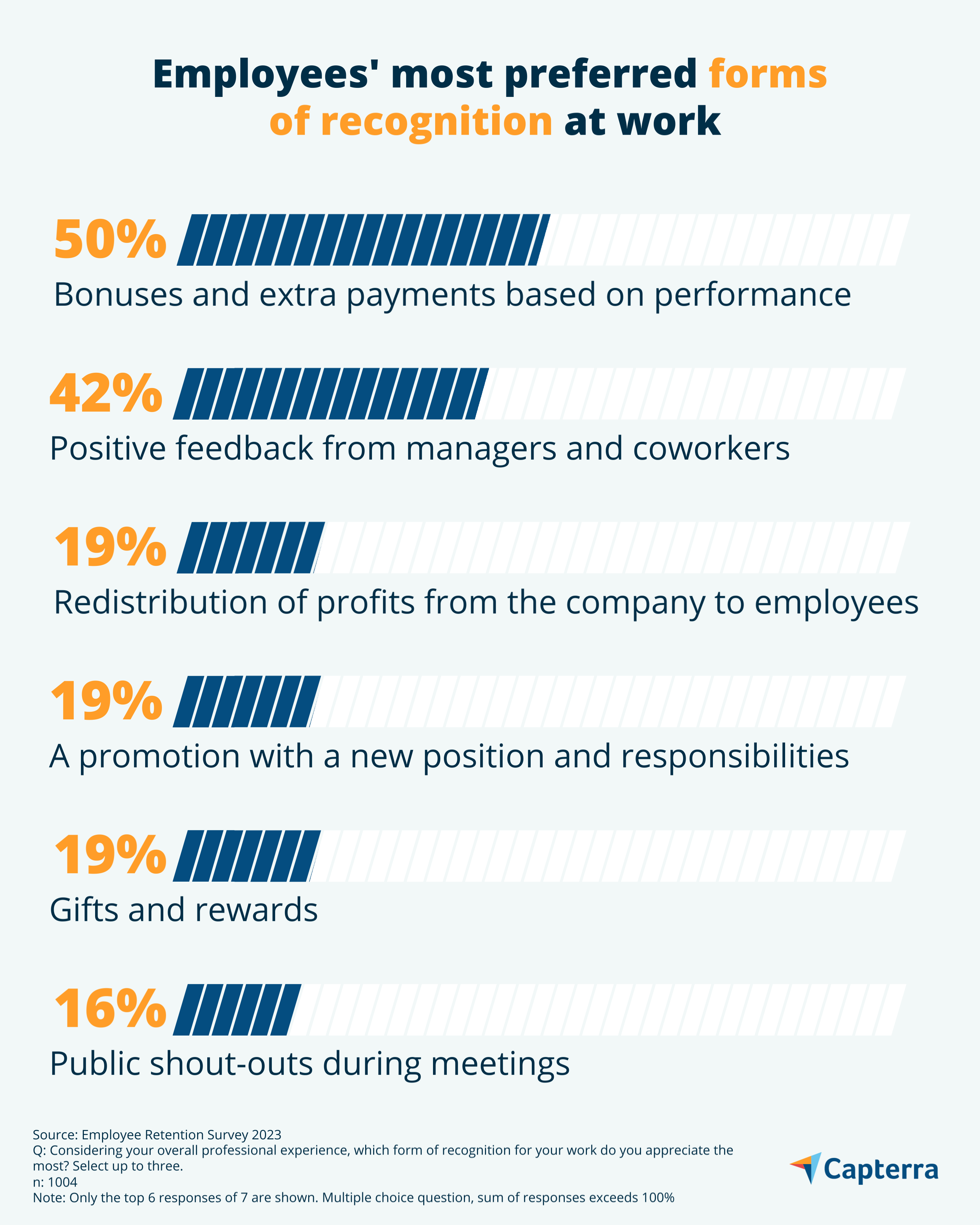 employee recognition methods that can be used for employee retention strategies