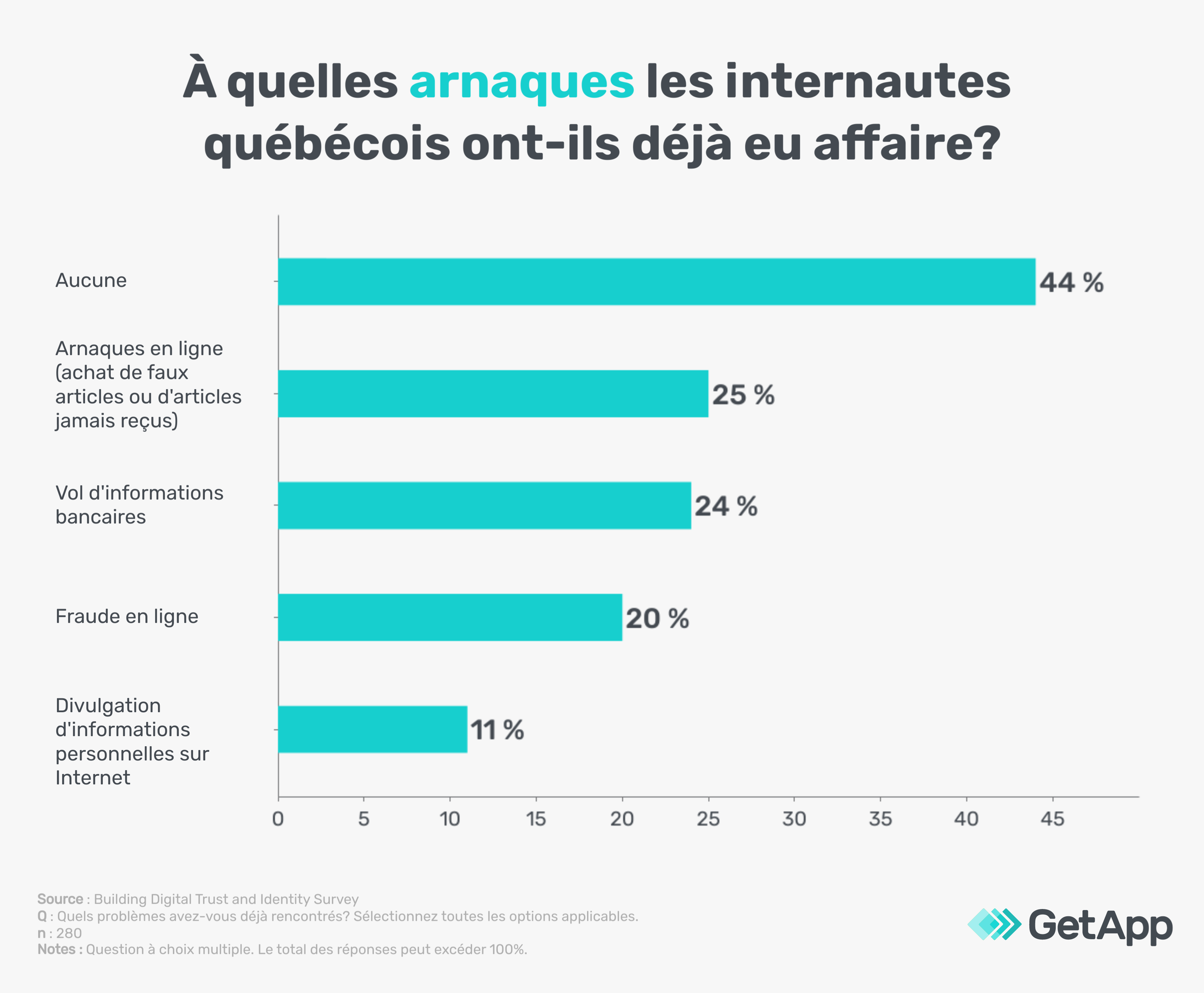 Arnaques subies par les internautes québécois