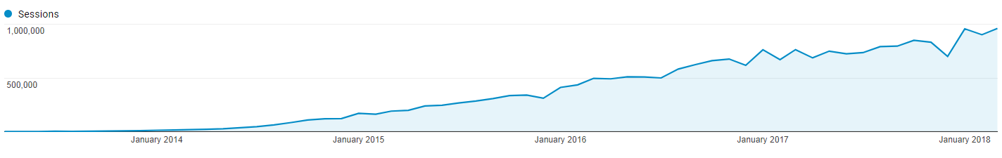 stratégie content marketing