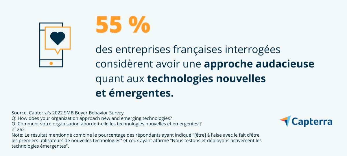 approche-entreprises-francaises-innovation-technologique-FR-Capterra-Infographic-3 Approche des entreprises vis-à-vis des technologies émergentes