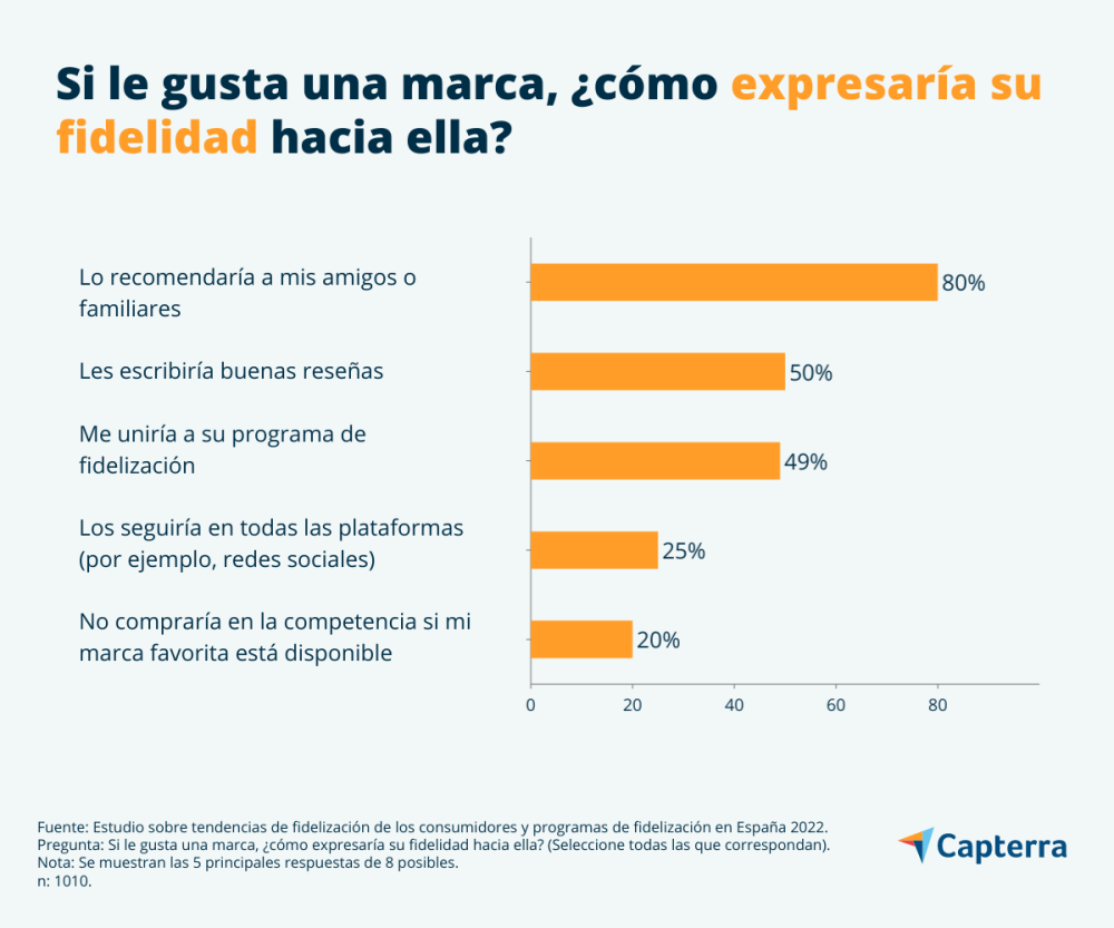 Sitelicon Ecommerce Services  Almacenes  España [Actualizado 2021]