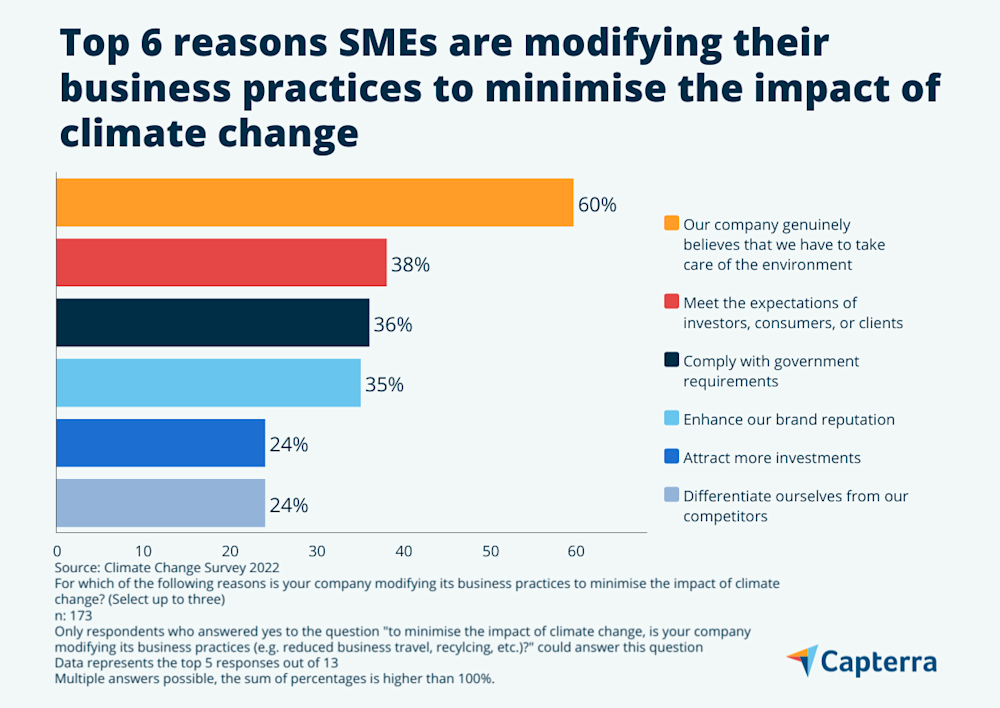 What are businesses doing about climate change in the UK?