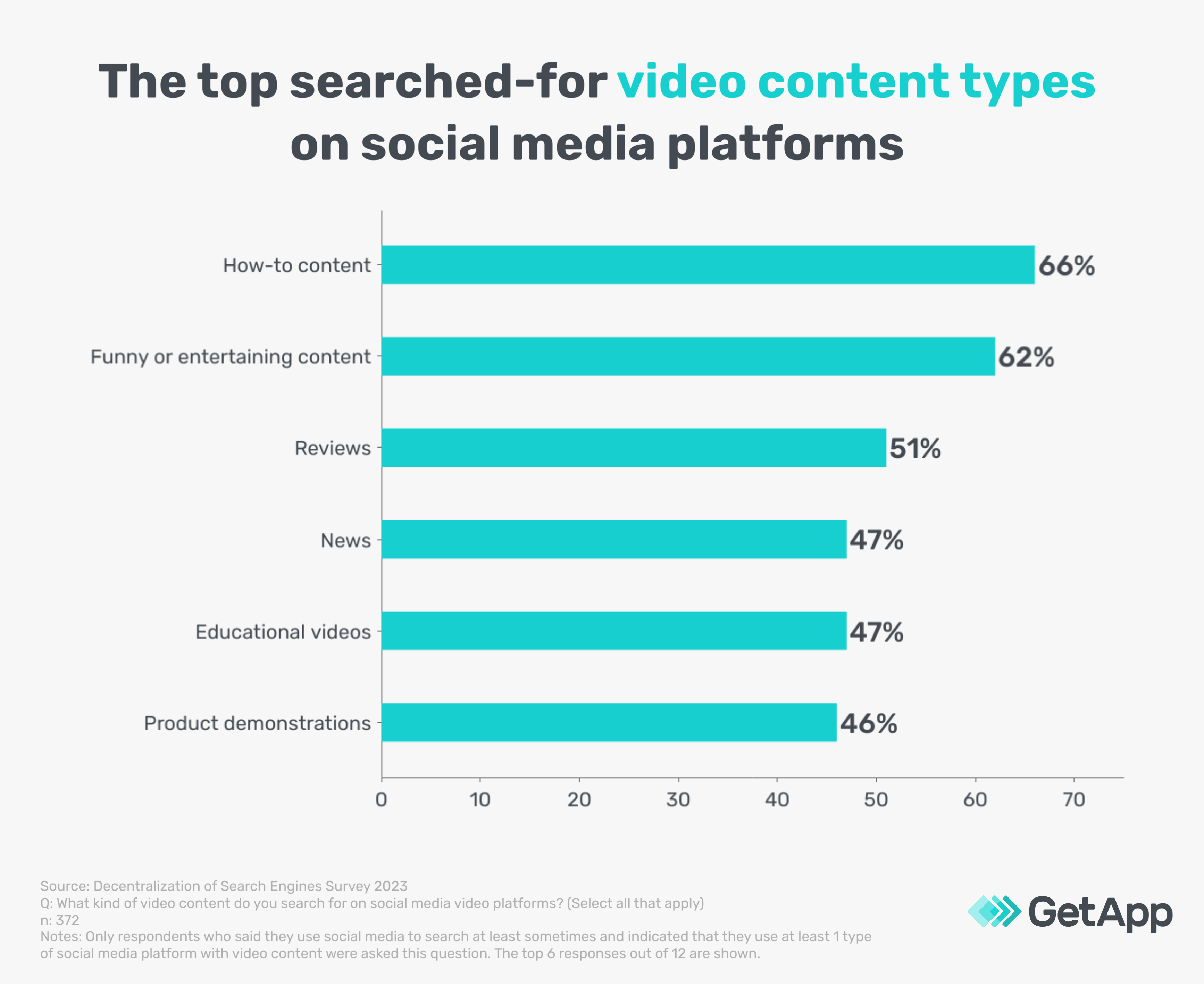  top searched-for social media video platform content types