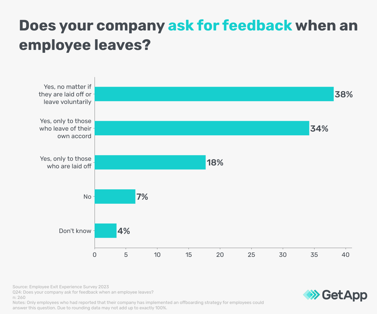 How often companies ask for feedback from employees that leave