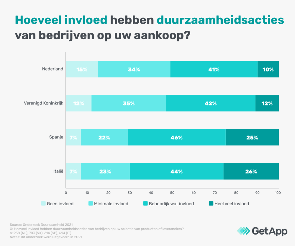 Trends duurzaamheid Wat vinden consumenten belangrijk?