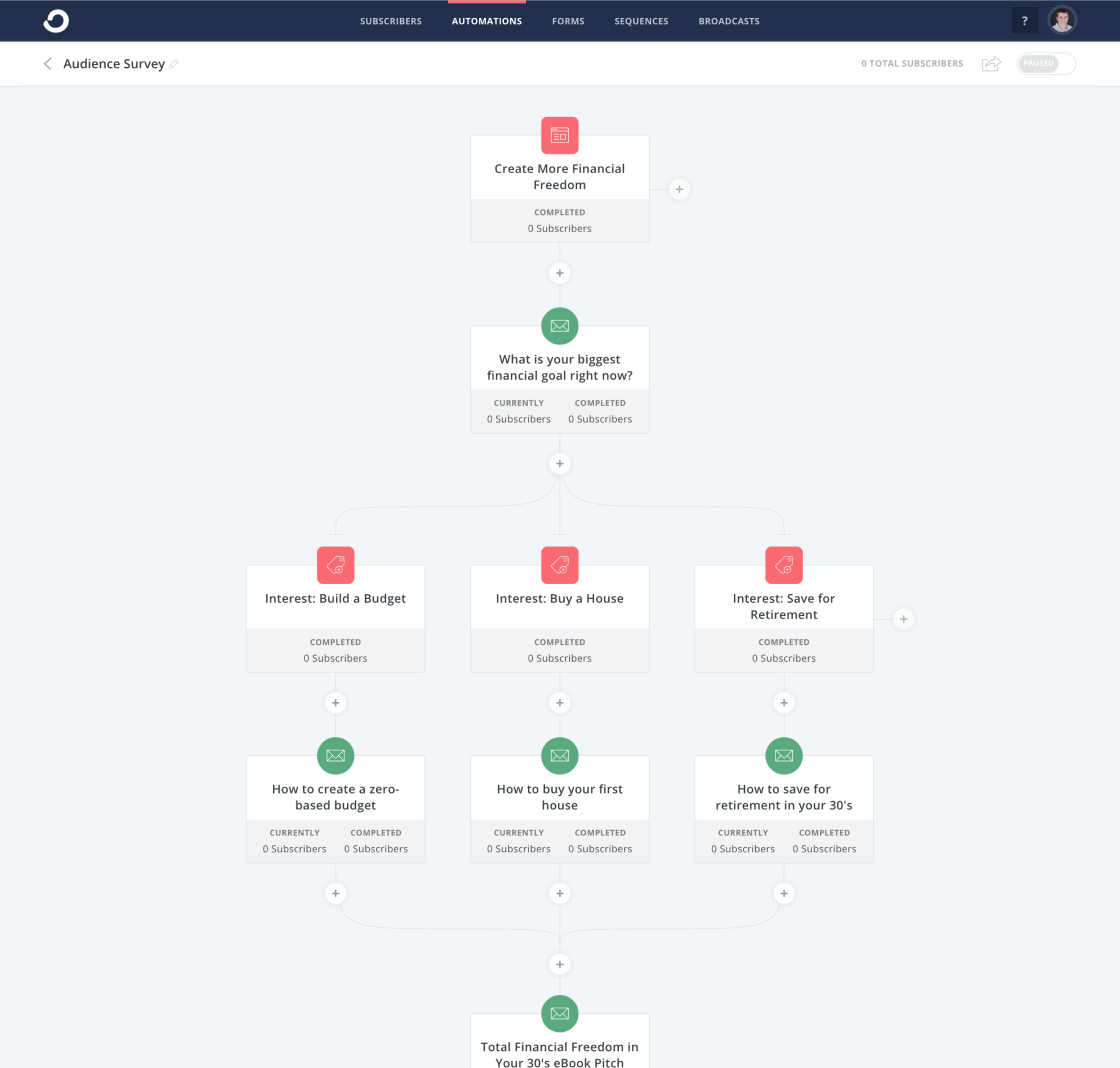 Screenshot_E-Mail-Automatisierungstool_ConvertKit Screenshot E-Mail-Automatisierungstool ConvertKit