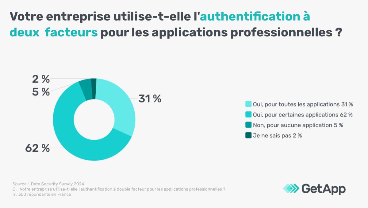 utilisation-authentification-a-deux-facteurs-en-entreprise-GA-Infographic-4 Utilisation de l’authentification à deux facteurs en entreprise