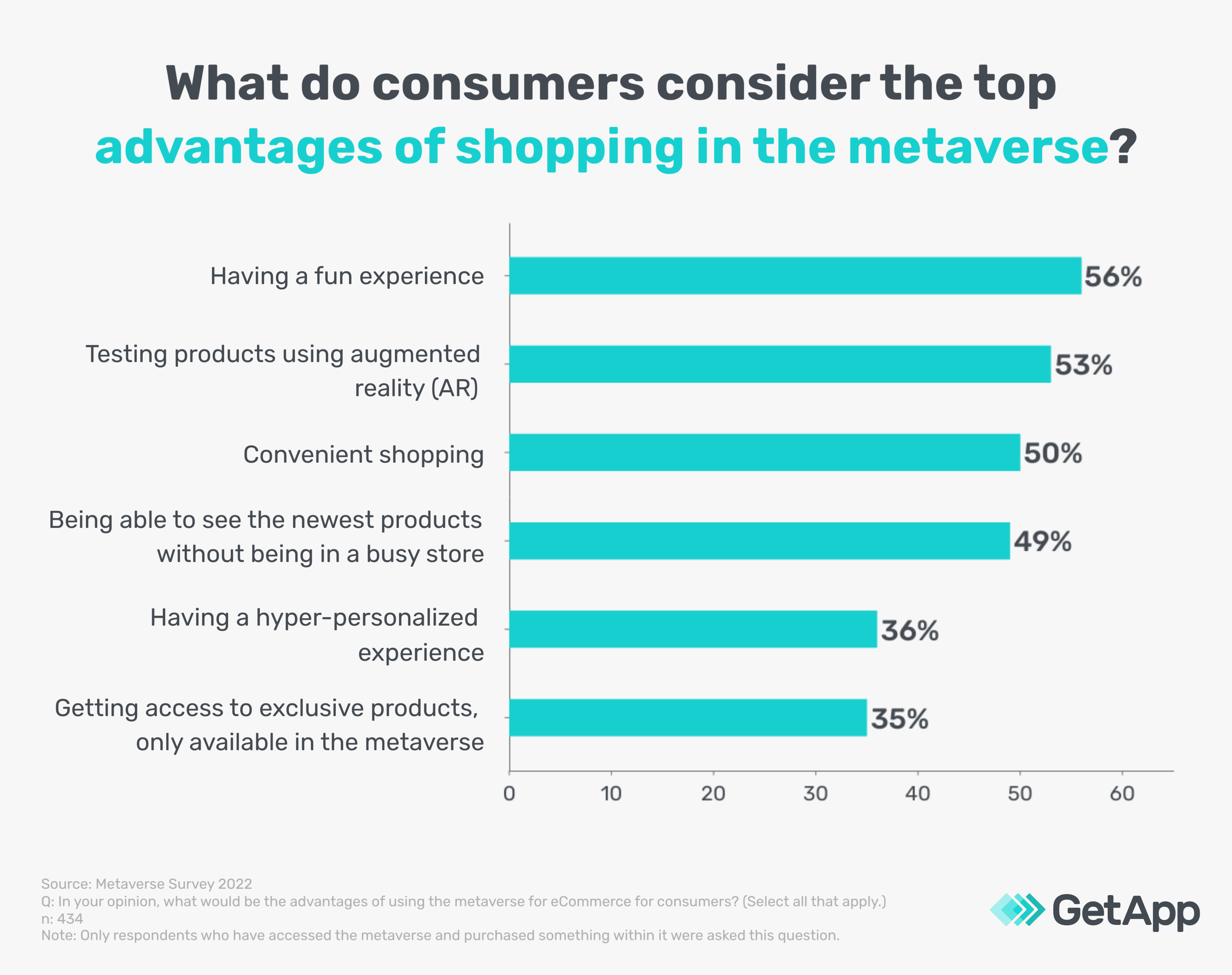 consumer advantages of metaverse retail for buyer experience
