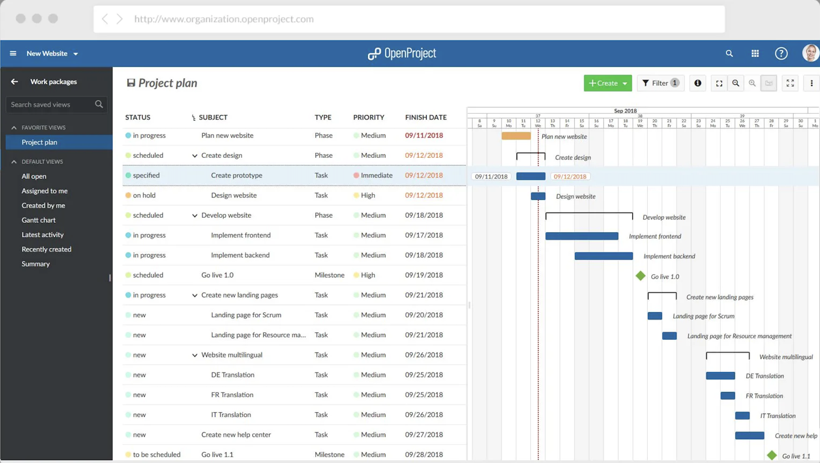 Los 7 Mejores Software De Gestión De Proyectos Gratis