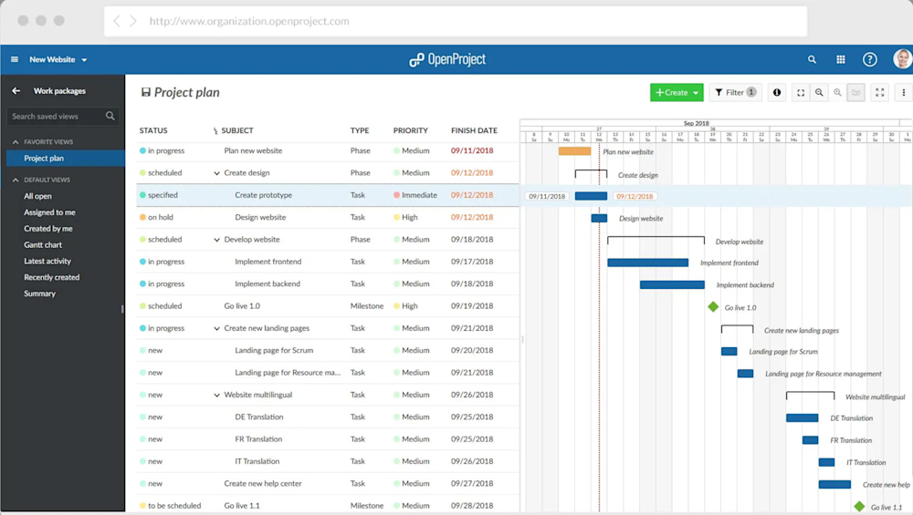 Los 7 mejores software de gestión de proyectos gratis