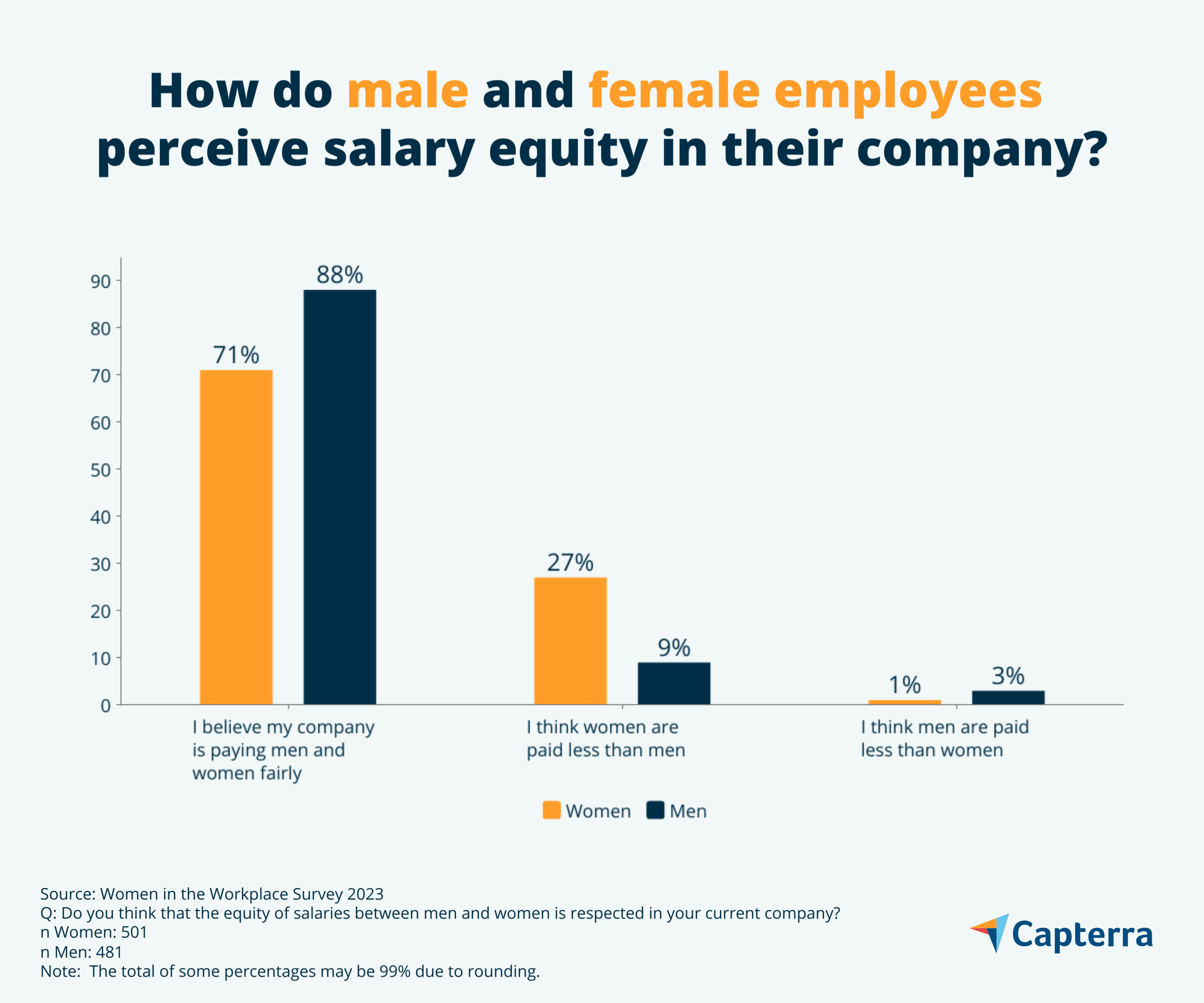 pay or salary equity of men and women in canada