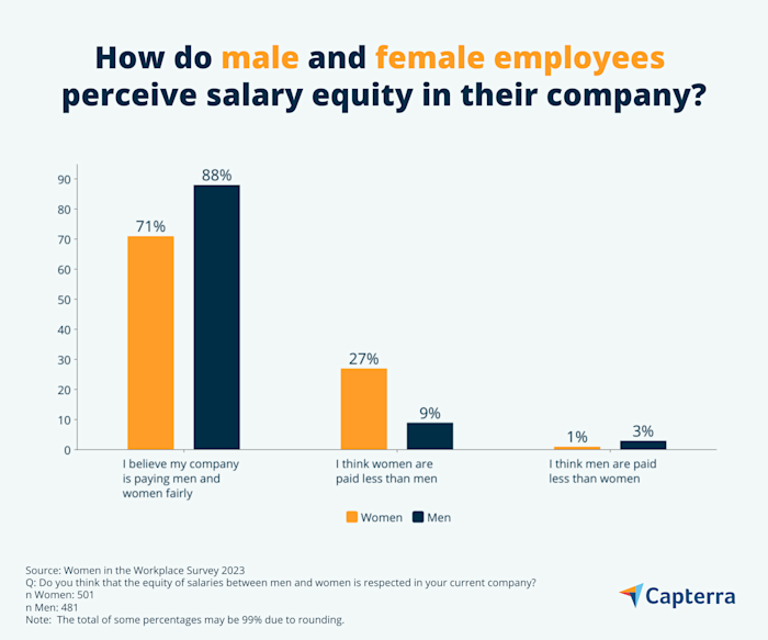 Measuring Equality In The Workplace In Canada: A Study