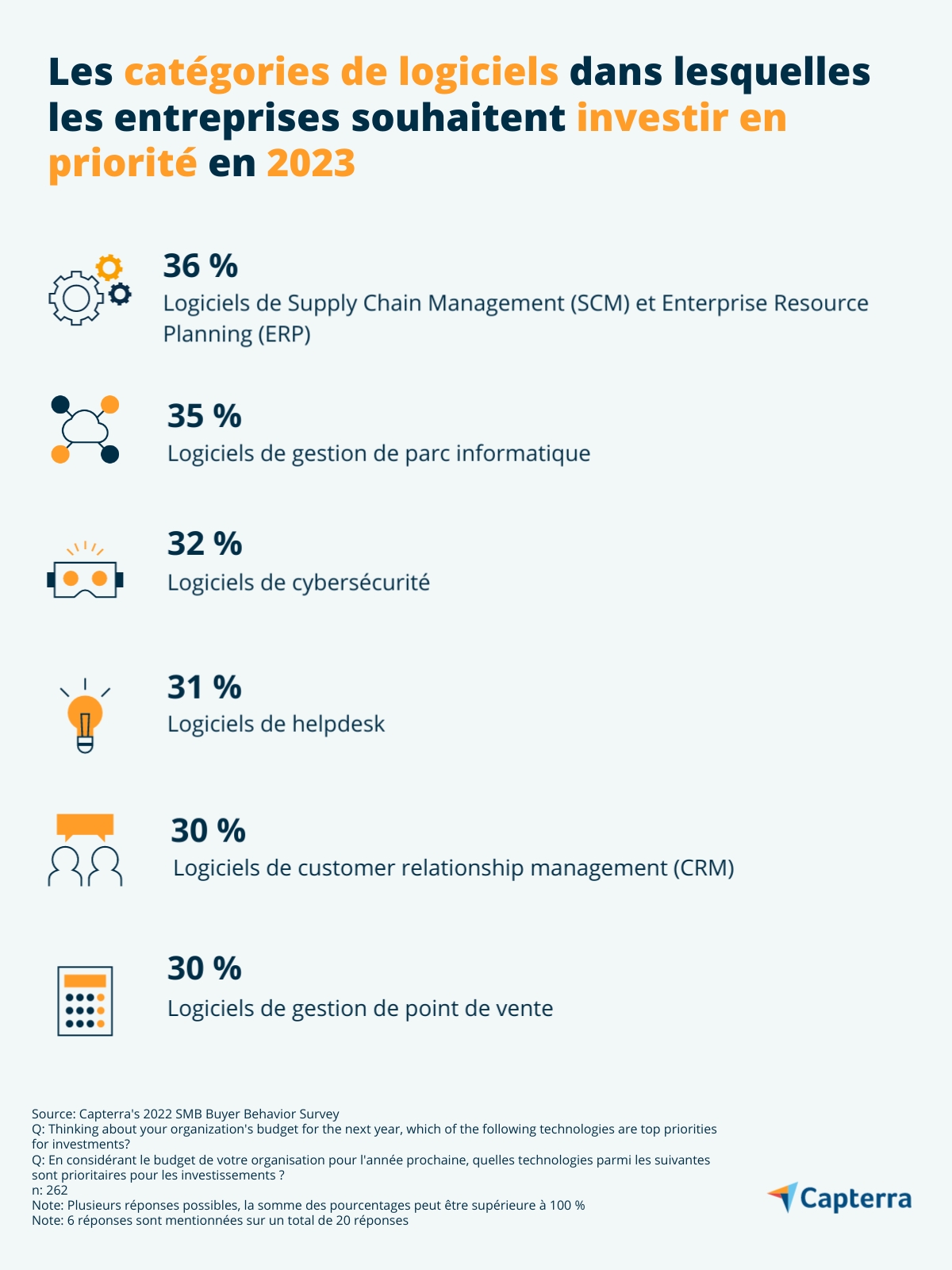 previsions-depenses-categories-logiciels-entreprise-2023-FR-Capterra-Infographic-2 6 priorités d’achat de logiciels des entreprises pour 2023