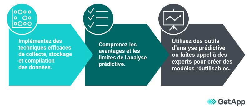 analyse prédictive conseils