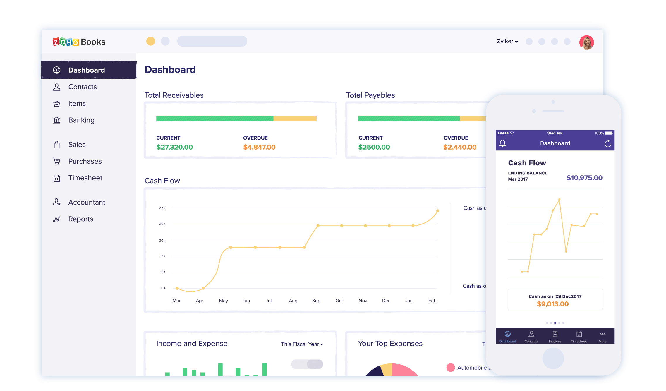 gerer son entreprise a distance