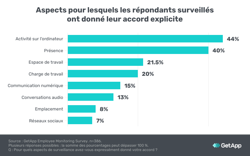 GetApp-accord-surveillance
