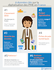 Digitaliser Sa Pme Les Enjeux De La Digitalisation TPFA