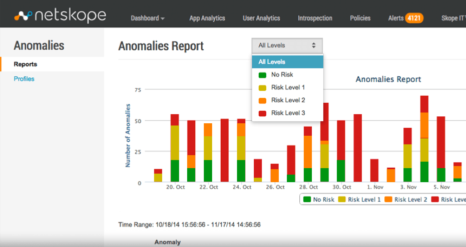 Capture d'écran du rapport d'anomalies sur Netskope