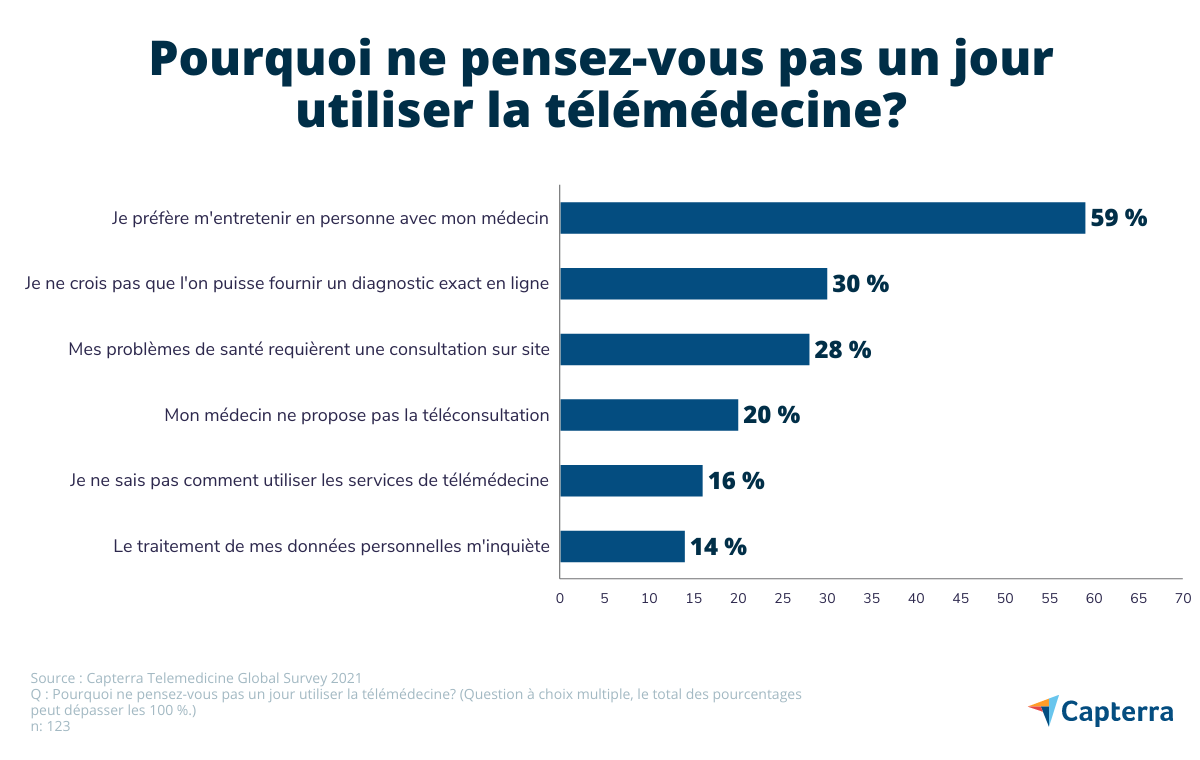 arguments-contre-telemedecine-1