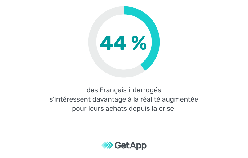 realite-augmentee-utilisation-1
