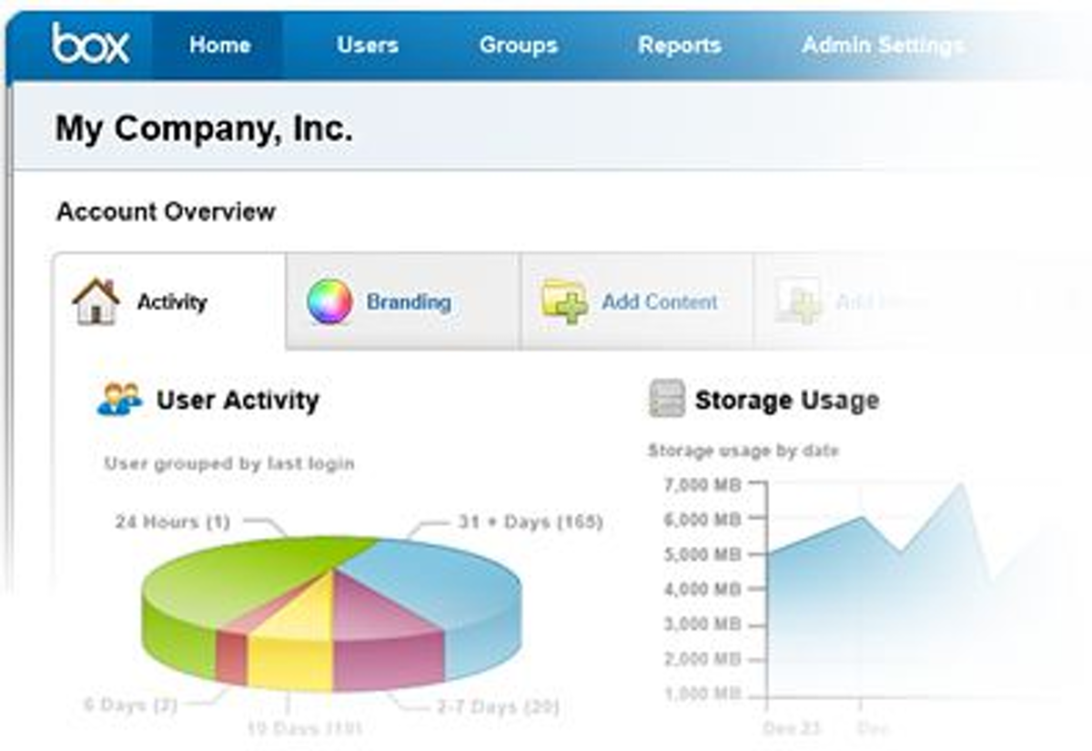 Box user activity dashboard