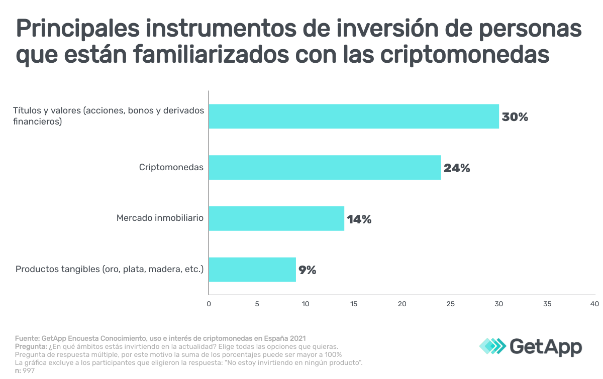 Inversión y confianza en las criptomonedas en España
