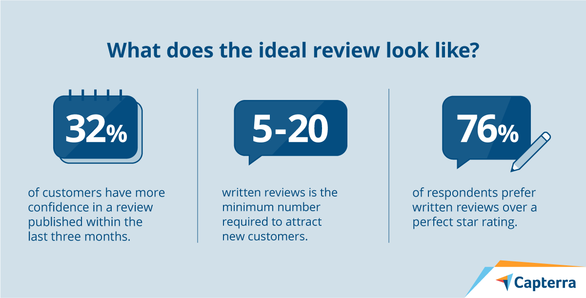What do shoppers look for in reviews?