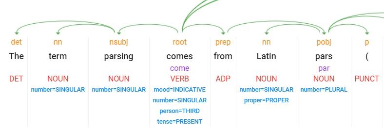 Syntaktische-analyse-natural-language-processing-DE-GetApp Syntaktische Analyse
