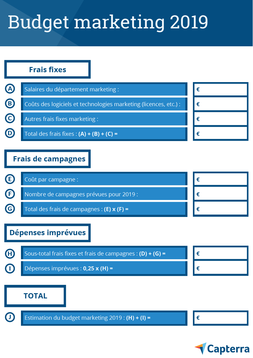 comment faire un plan marketing