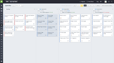 Los mejores software de gestión de proyectos gratis - Capterra