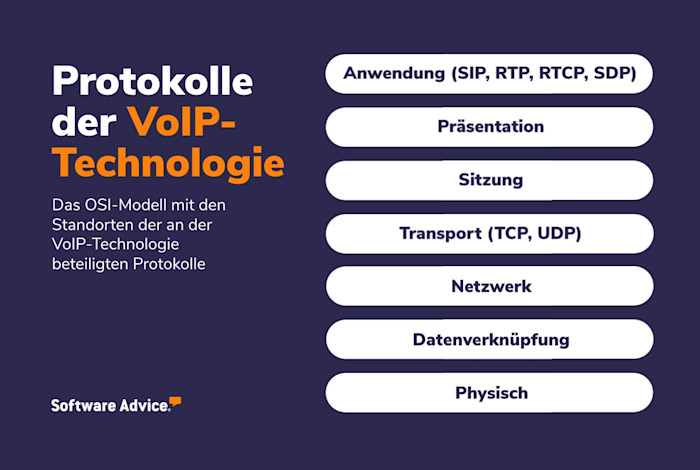 Was bedeutet SIP und was ist SIP-Telefonie?