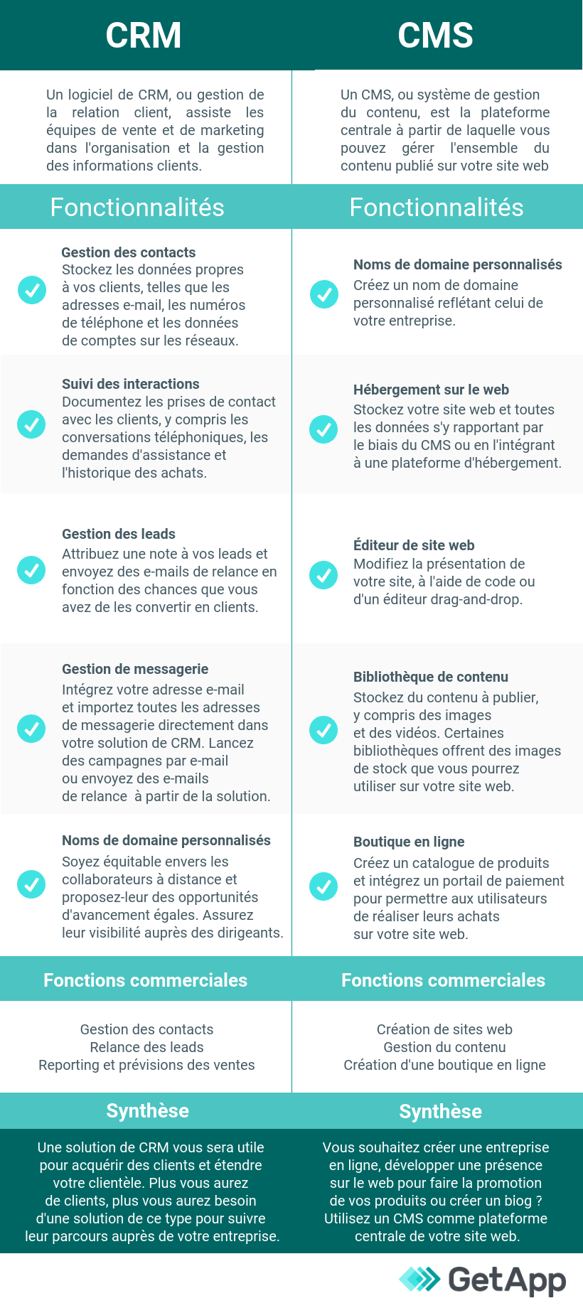 Infographie sur les différences clés entre CRM et CMS - que choisir pour son entreprise